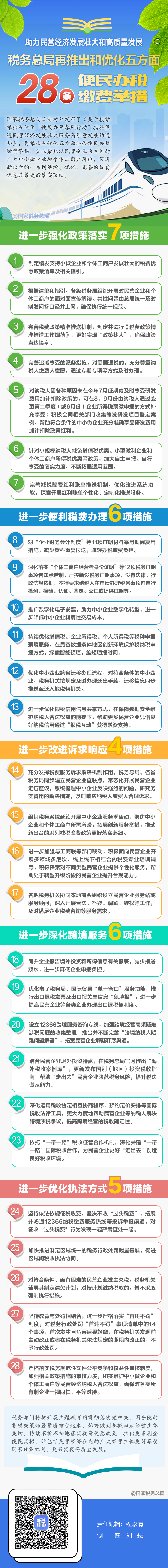 稅務(wù)總局再推28條便民辦稅繳費(fèi)舉措助力民營經(jīng)濟(jì)發(fā)展！一圖了解具體內(nèi)容.png